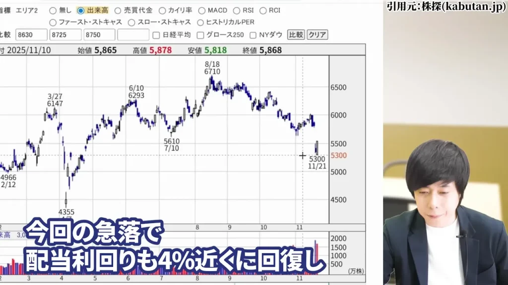 東京海上ホールディングス 株価,東京海上ホールディングス 配当,東京海上ホールディングス 株価 下落 理由,東京海上ホールディングス 株価 なぜ上がる,東京海上ホールディングス 株価 今後,東京海上ホールディングス 株価 配当利回り