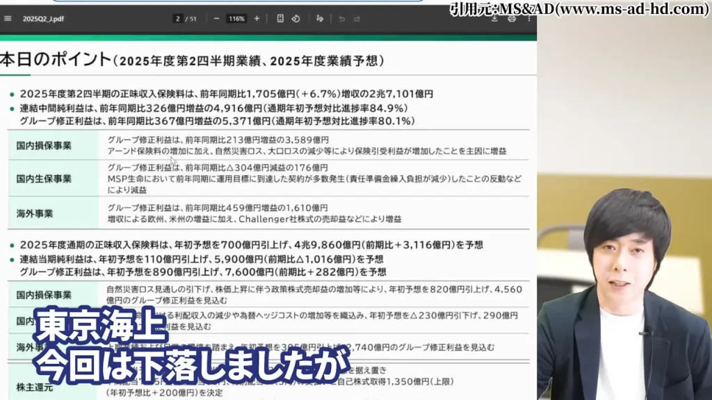 東京海上ホールディングス 株価,東京海上ホールディングス 配当,東京海上ホールディングス 株価 下落 理由,東京海上ホールディングス 株価 なぜ上がる,東京海上ホールディングス 株価 今後,東京海上ホールディングス 株価 配当利回り