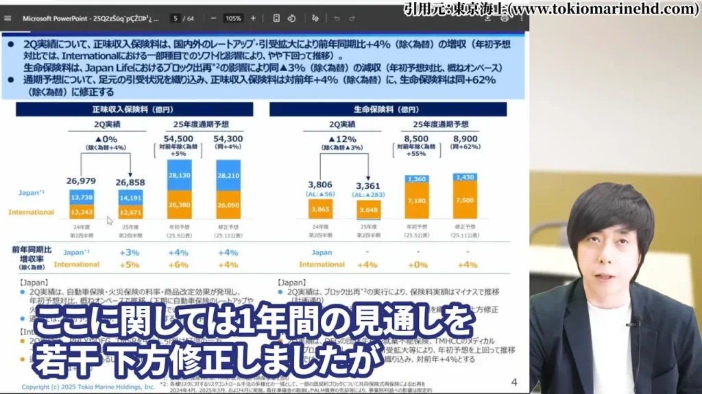 東京海上ホールディングス 株価,東京海上ホールディングス 配当,東京海上ホールディングス 株価 下落 理由,東京海上ホールディングス 株価 なぜ上がる,東京海上ホールディングス 株価 今後,東京海上ホールディングス 株価 配当利回り