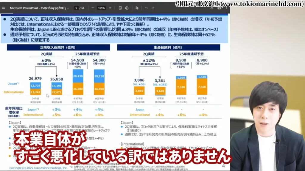 東京海上ホールディングス 株価,東京海上ホールディングス 配当,東京海上ホールディングス 株価 下落 理由,東京海上ホールディングス 株価 なぜ上がる,東京海上ホールディングス 株価 今後,東京海上ホールディングス 株価 配当利回り
