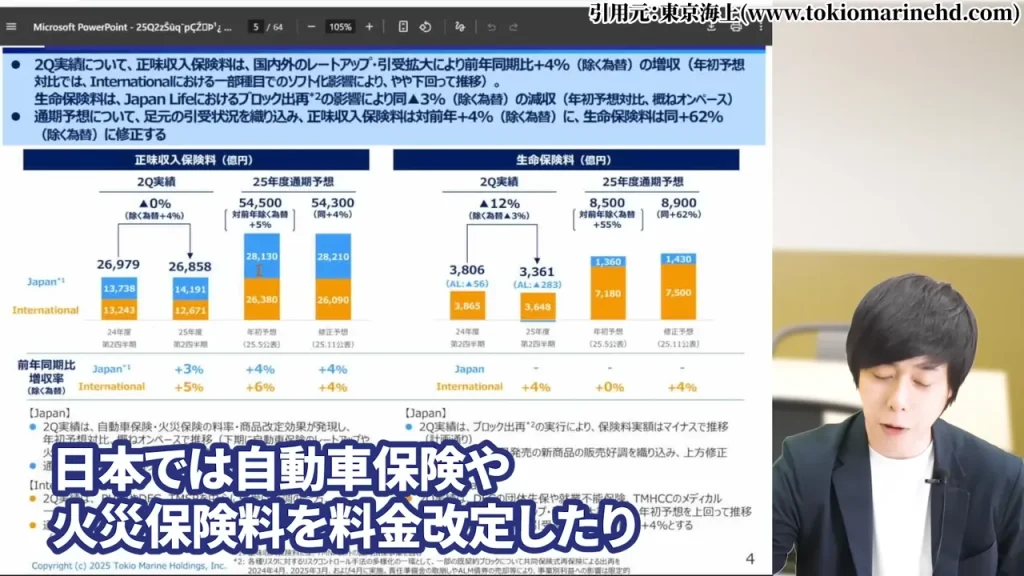 東京海上ホールディングス 株価,東京海上ホールディングス 配当,東京海上ホールディングス 株価 下落 理由,東京海上ホールディングス 株価 なぜ上がる,東京海上ホールディングス 株価 今後,東京海上ホールディングス 株価 配当利回り