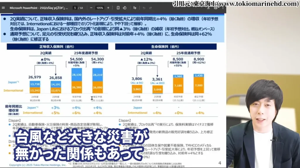 東京海上ホールディングス 株価,東京海上ホールディングス 配当,東京海上ホールディングス 株価 下落 理由,東京海上ホールディングス 株価 なぜ上がる,東京海上ホールディングス 株価 今後,東京海上ホールディングス 株価 配当利回り