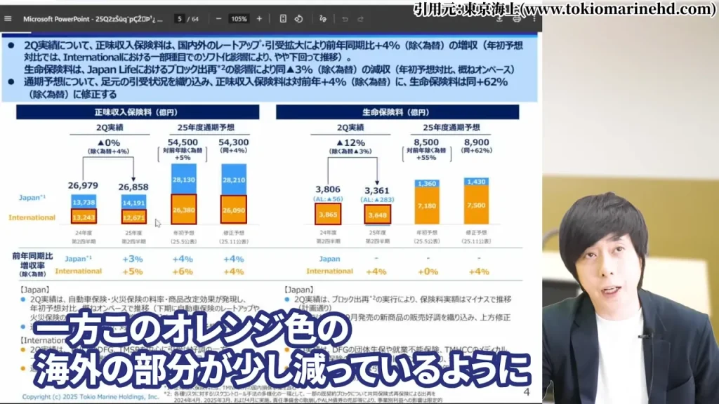東京海上ホールディングス 株価,東京海上ホールディングス 配当,東京海上ホールディングス 株価 下落 理由,東京海上ホールディングス 株価 なぜ上がる,東京海上ホールディングス 株価 今後,東京海上ホールディングス 株価 配当利回り