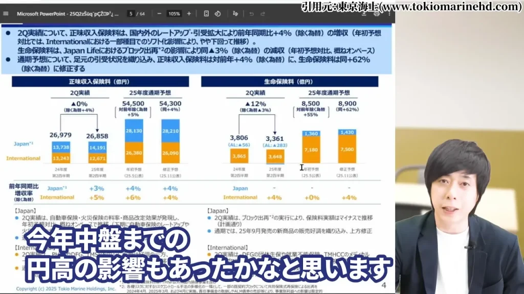 東京海上ホールディングス 株価,東京海上ホールディングス 配当,東京海上ホールディングス 株価 下落 理由,東京海上ホールディングス 株価 なぜ上がる,東京海上ホールディングス 株価 今後,東京海上ホールディングス 株価 配当利回り