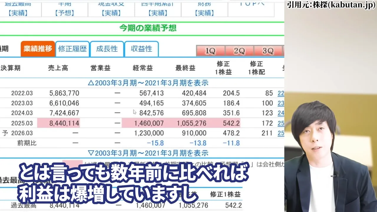 東京海上ホールディングス 株価,東京海上ホールディングス 配当,東京海上ホールディングス 株価 下落 理由,東京海上ホールディングス 株価 なぜ上がる,東京海上ホールディングス 株価 今後,東京海上ホールディングス 株価 配当利回り