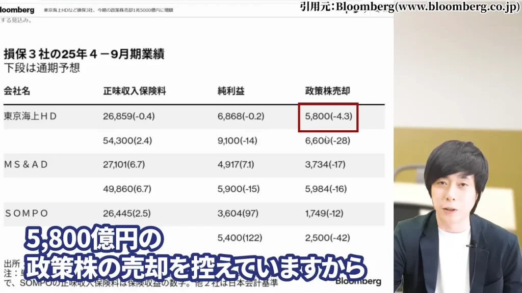 東京海上ホールディングス 株価,東京海上ホールディングス 配当,東京海上ホールディングス 株価 下落 理由,東京海上ホールディングス 株価 なぜ上がる,東京海上ホールディングス 株価 今後,東京海上ホールディングス 株価 配当利回り