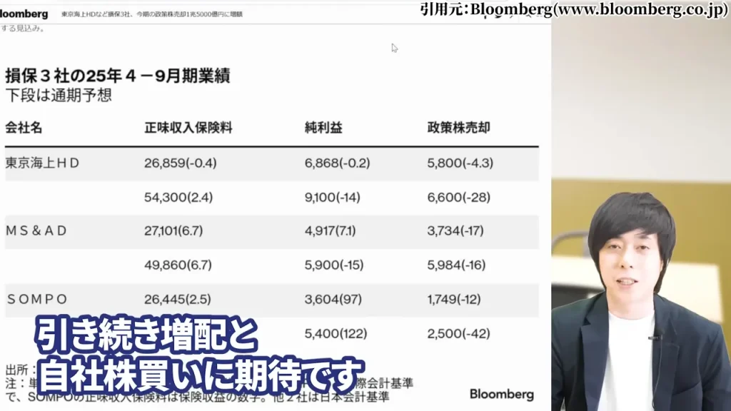 東京海上ホールディングス 株価,東京海上ホールディングス 配当,東京海上ホールディングス 株価 下落 理由,東京海上ホールディングス 株価 なぜ上がる,東京海上ホールディングス 株価 今後,東京海上ホールディングス 株価 配当利回り