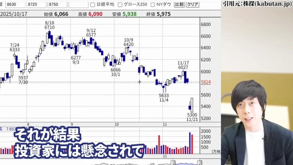東京海上ホールディングス 株価,東京海上ホールディングス 配当,東京海上ホールディングス 株価 下落 理由,東京海上ホールディングス 株価 なぜ上がる,東京海上ホールディングス 株価 今後,東京海上ホールディングス 株価 配当利回り