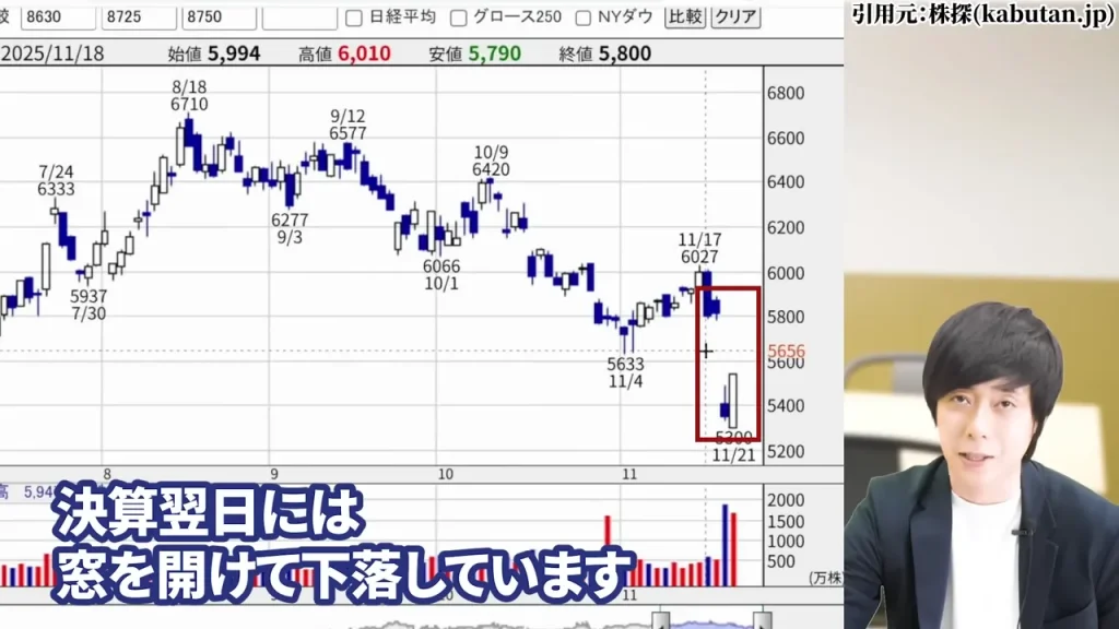 東京海上ホールディングス 株価,東京海上ホールディングス 配当,東京海上ホールディングス 株価 下落 理由,東京海上ホールディングス 株価 なぜ上がる,東京海上ホールディングス 株価 今後,東京海上ホールディングス 株価 配当利回り