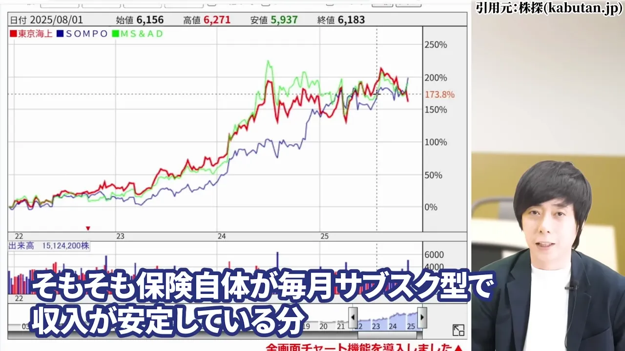 東京海上ホールディングス 株価,東京海上ホールディングス 配当,東京海上ホールディングス 株価 下落 理由,東京海上ホールディングス 株価 なぜ上がる,東京海上ホールディングス 株価 今後,東京海上ホールディングス 株価 配当利回り