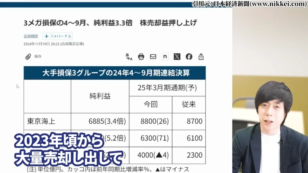 東京海上ホールディングス 株価,東京海上ホールディングス 配当,東京海上ホールディングス 株価 下落 理由,東京海上ホールディングス 株価 なぜ上がる,東京海上ホールディングス 株価 今後,東京海上ホールディングス 株価 配当利回り