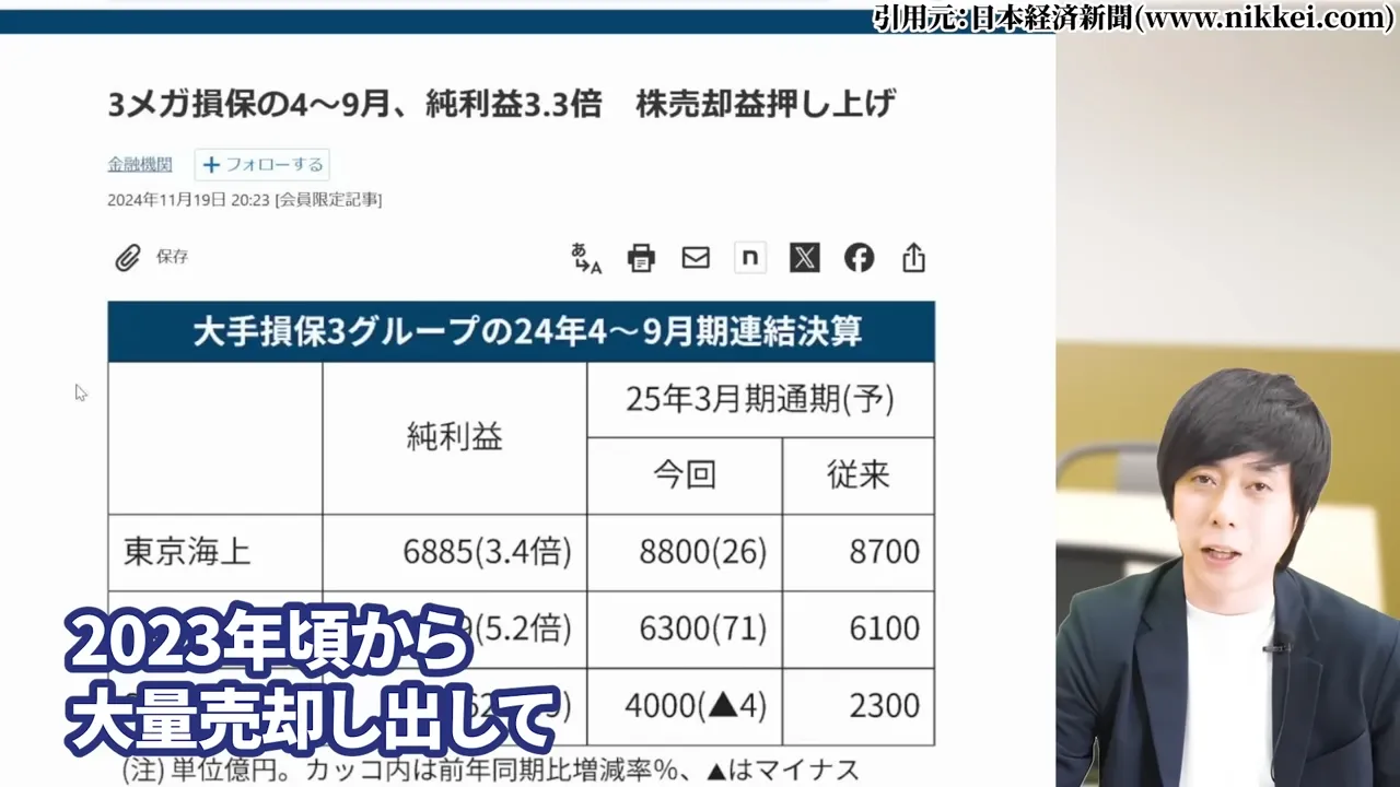 東京海上ホールディングス 株価,東京海上ホールディングス 配当,東京海上ホールディングス 株価 下落 理由,東京海上ホールディングス 株価 なぜ上がる,東京海上ホールディングス 株価 今後,東京海上ホールディングス 株価 配当利回り