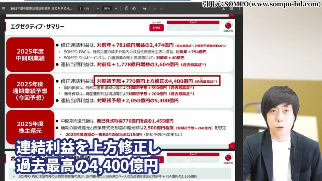 東京海上ホールディングス 株価,東京海上ホールディングス 配当,東京海上ホールディングス 株価 下落 理由,東京海上ホールディングス 株価 なぜ上がる,東京海上ホールディングス 株価 今後,東京海上ホールディングス 株価 配当利回り