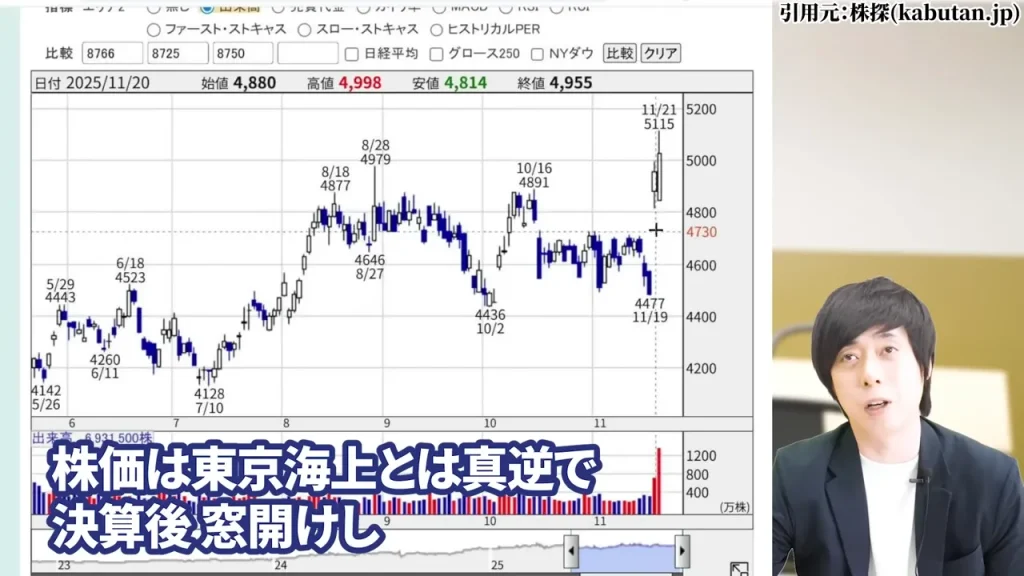 東京海上ホールディングス 株価,東京海上ホールディングス 配当,東京海上ホールディングス 株価 下落 理由,東京海上ホールディングス 株価 なぜ上がる,東京海上ホールディングス 株価 今後,東京海上ホールディングス 株価 配当利回り