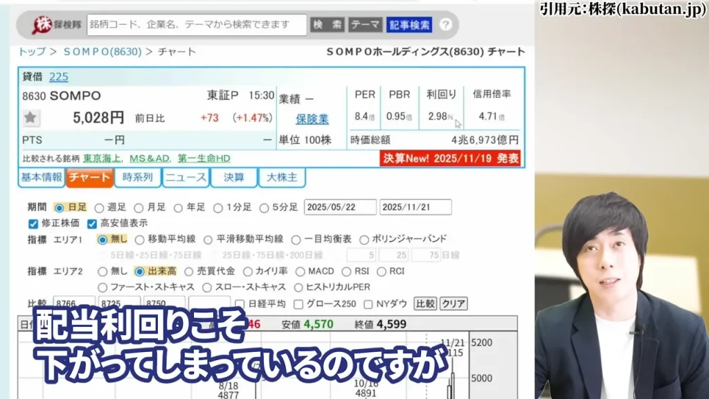 東京海上ホールディングス 株価,東京海上ホールディングス 配当,東京海上ホールディングス 株価 下落 理由,東京海上ホールディングス 株価 なぜ上がる,東京海上ホールディングス 株価 今後,東京海上ホールディングス 株価 配当利回り