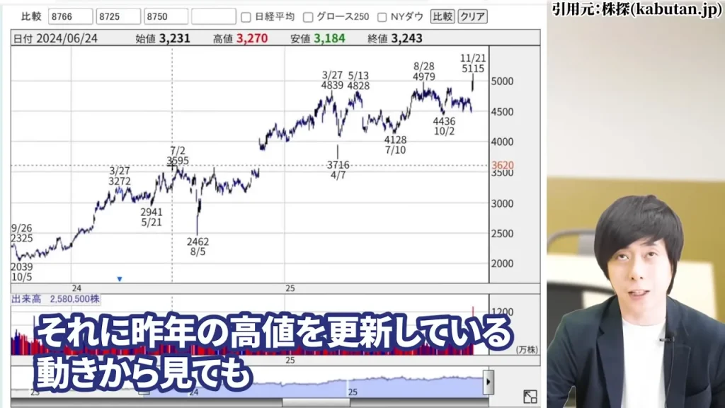 東京海上ホールディングス 株価,東京海上ホールディングス 配当,東京海上ホールディングス 株価 下落 理由,東京海上ホールディングス 株価 なぜ上がる,東京海上ホールディングス 株価 今後,東京海上ホールディングス 株価 配当利回り