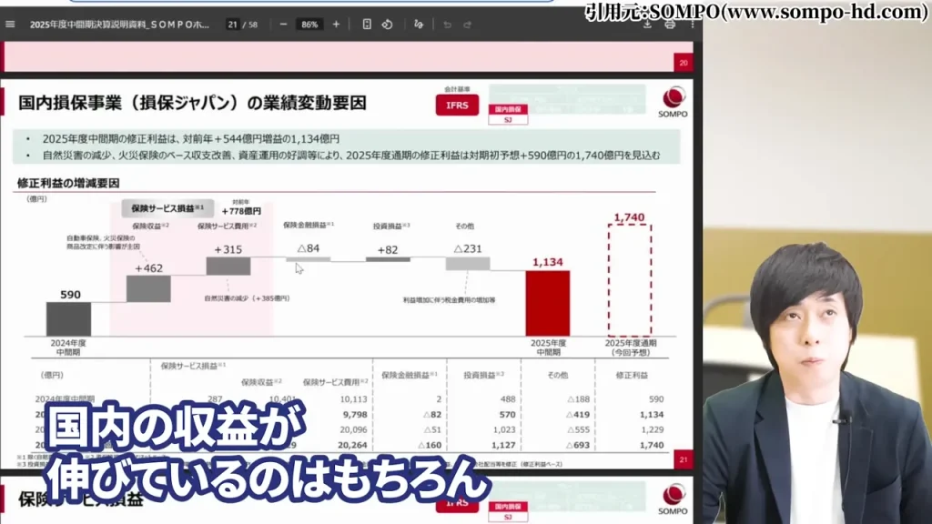 東京海上ホールディングス 株価,東京海上ホールディングス 配当,東京海上ホールディングス 株価 下落 理由,東京海上ホールディングス 株価 なぜ上がる,東京海上ホールディングス 株価 今後,東京海上ホールディングス 株価 配当利回り