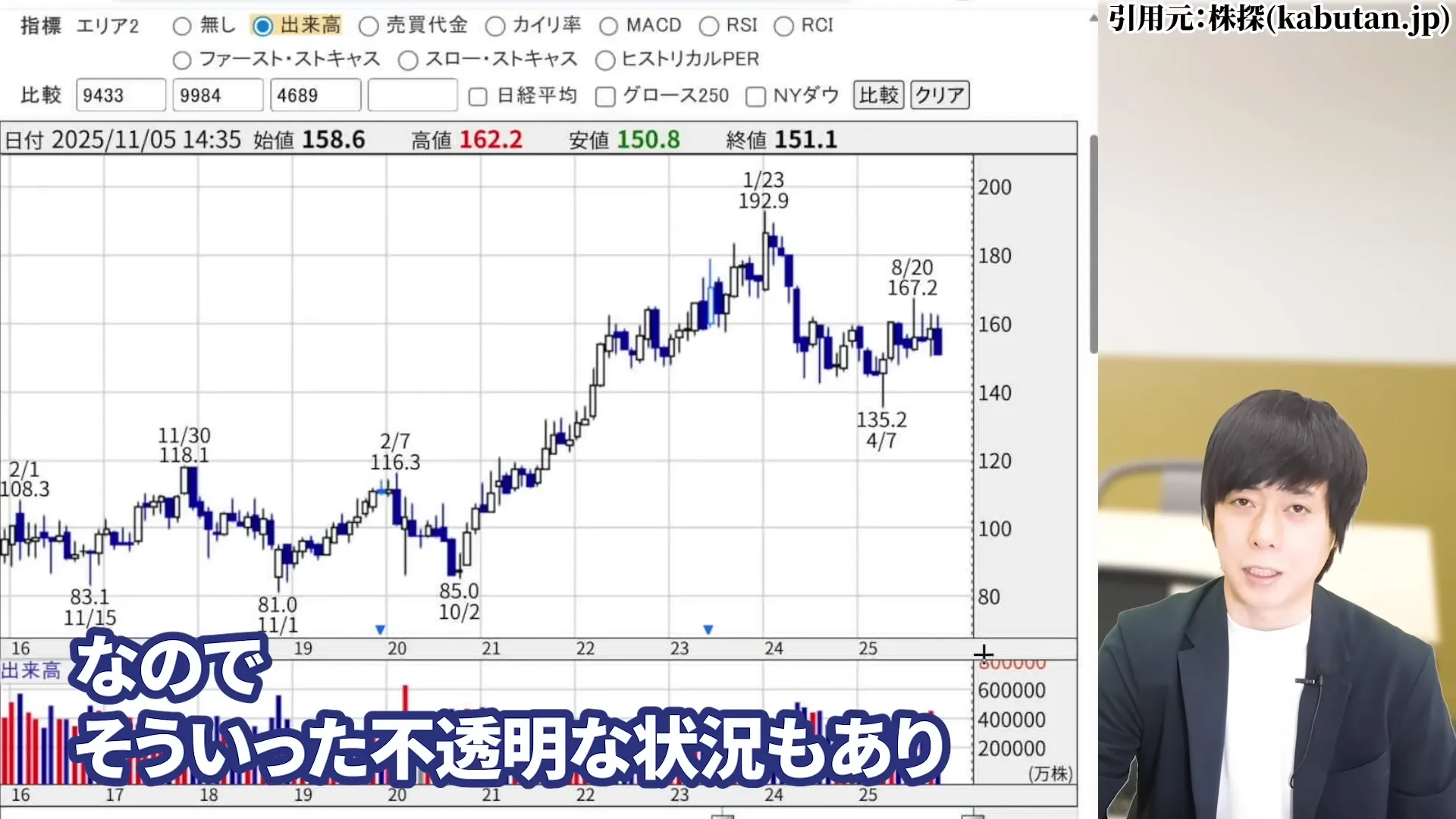 NTT株 今買うべき？ 今後どうなる？ 暴落の真相 株式分割