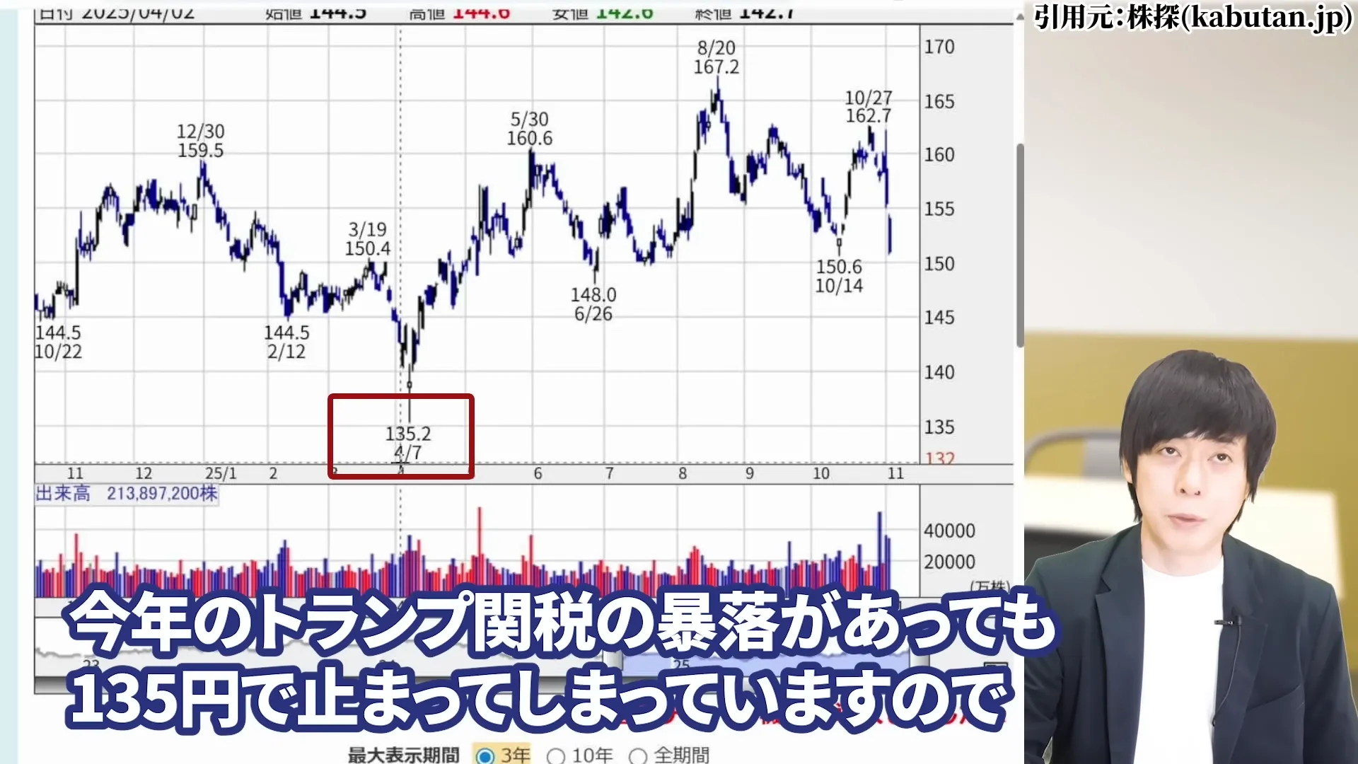 NTT株 今買うべき？ 今後どうなる？ 暴落の真相 株式分割