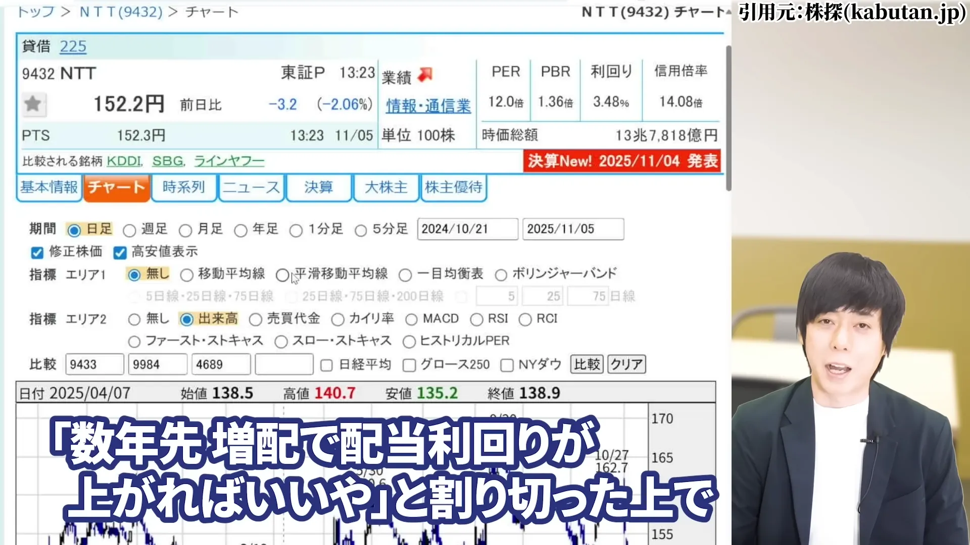 NTT株 今買うべき？ 今後どうなる？ 暴落の真相 株式分割