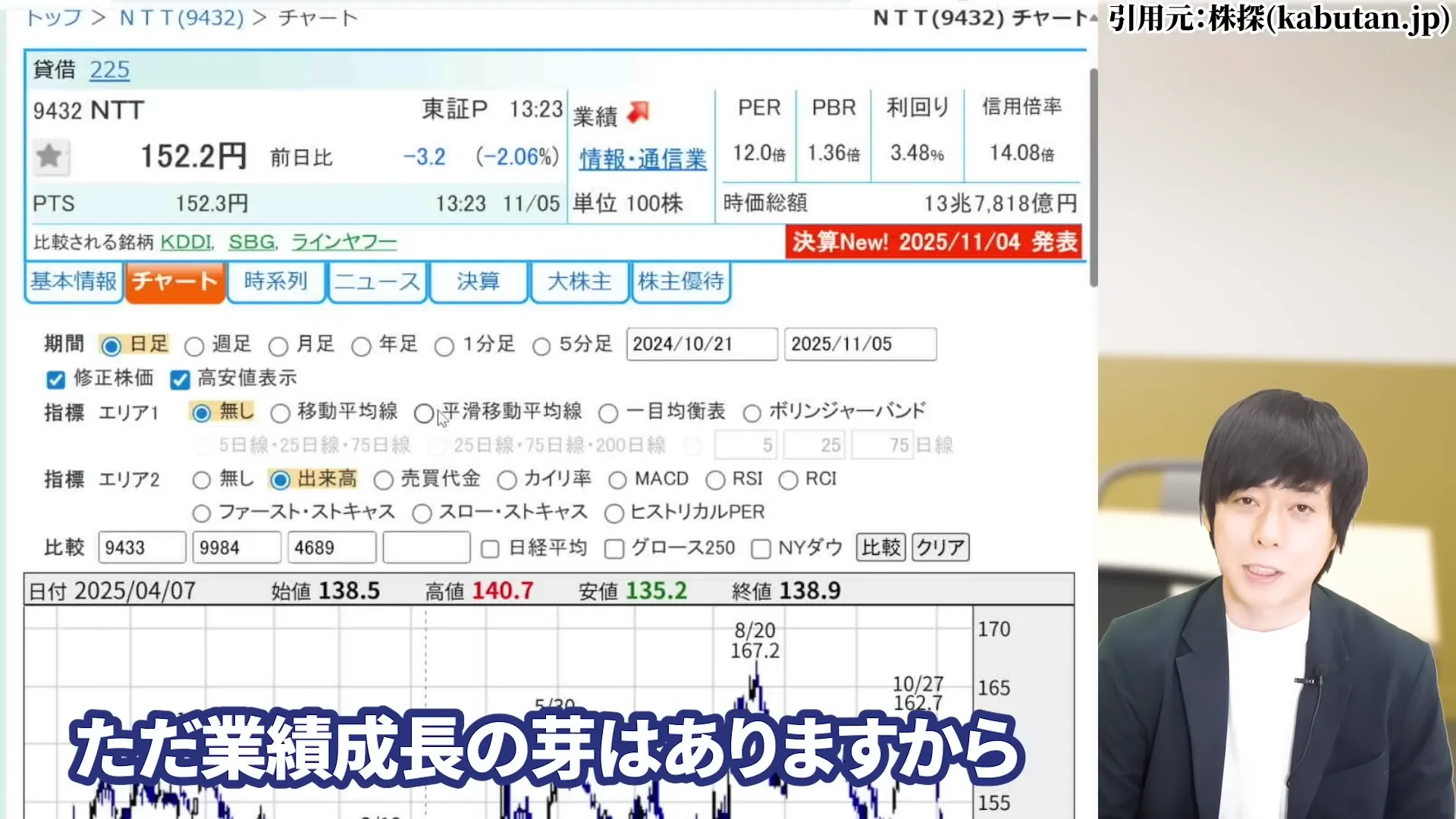 NTT株 今買うべき？ 今後どうなる？ 暴落の真相 株式分割