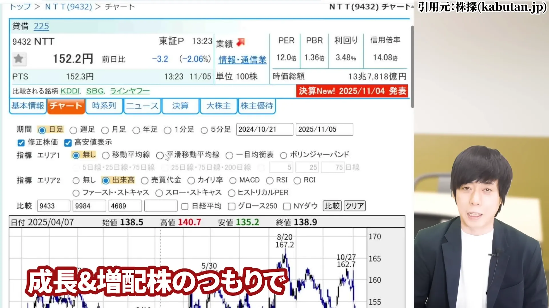 NTT株 今買うべき？ 今後どうなる？ 暴落の真相 株式分割