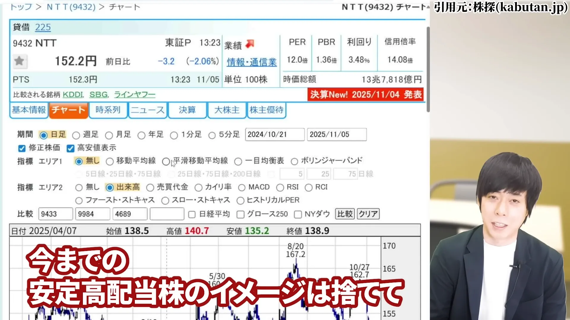 NTT株 今買うべき？ 今後どうなる？ 暴落の真相 株式分割