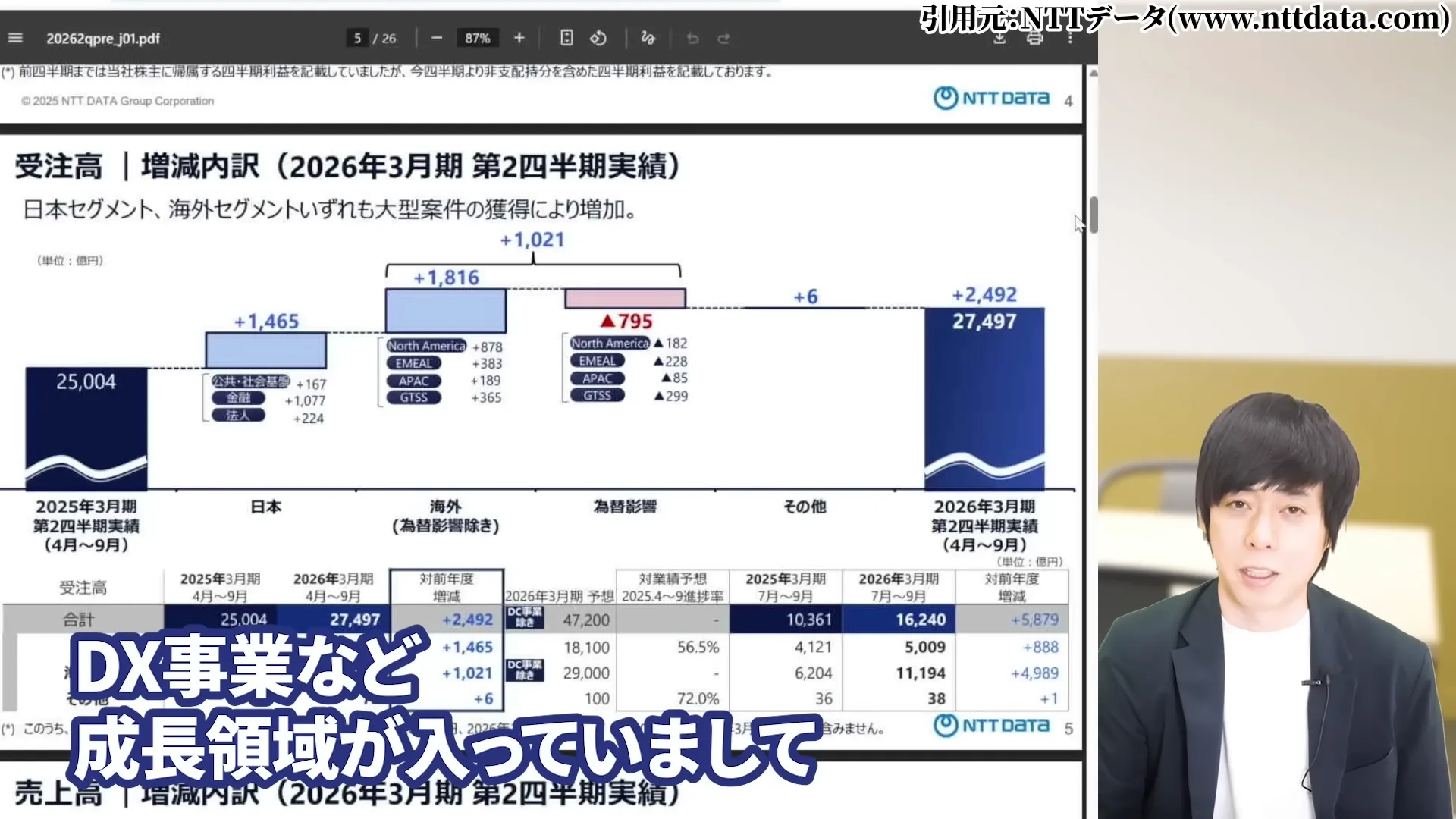 NTT株 今買うべき？ 今後どうなる？ 暴落の真相 株式分割