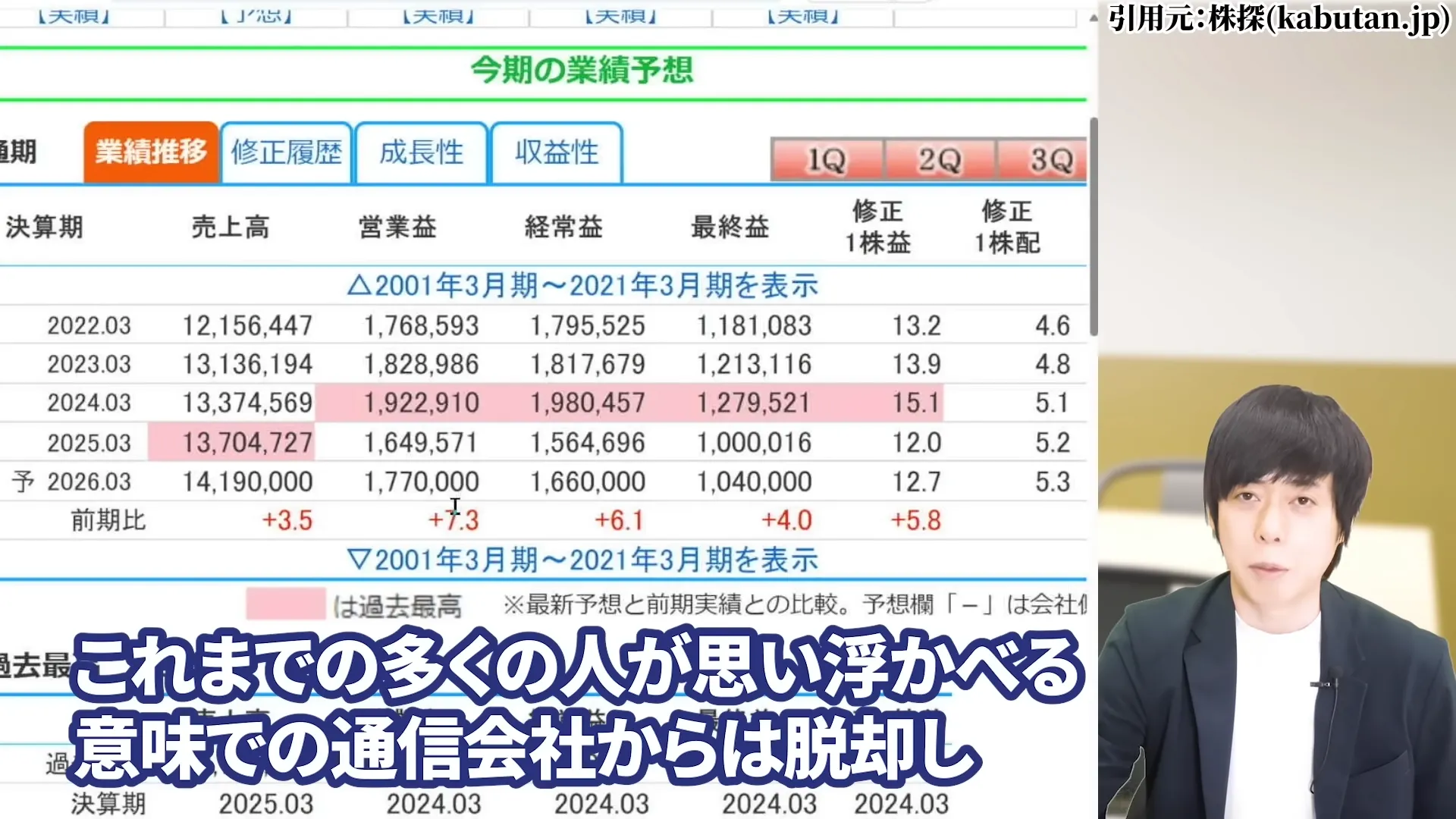 NTT株 今買うべき？ 今後どうなる？ 暴落の真相 株式分割
