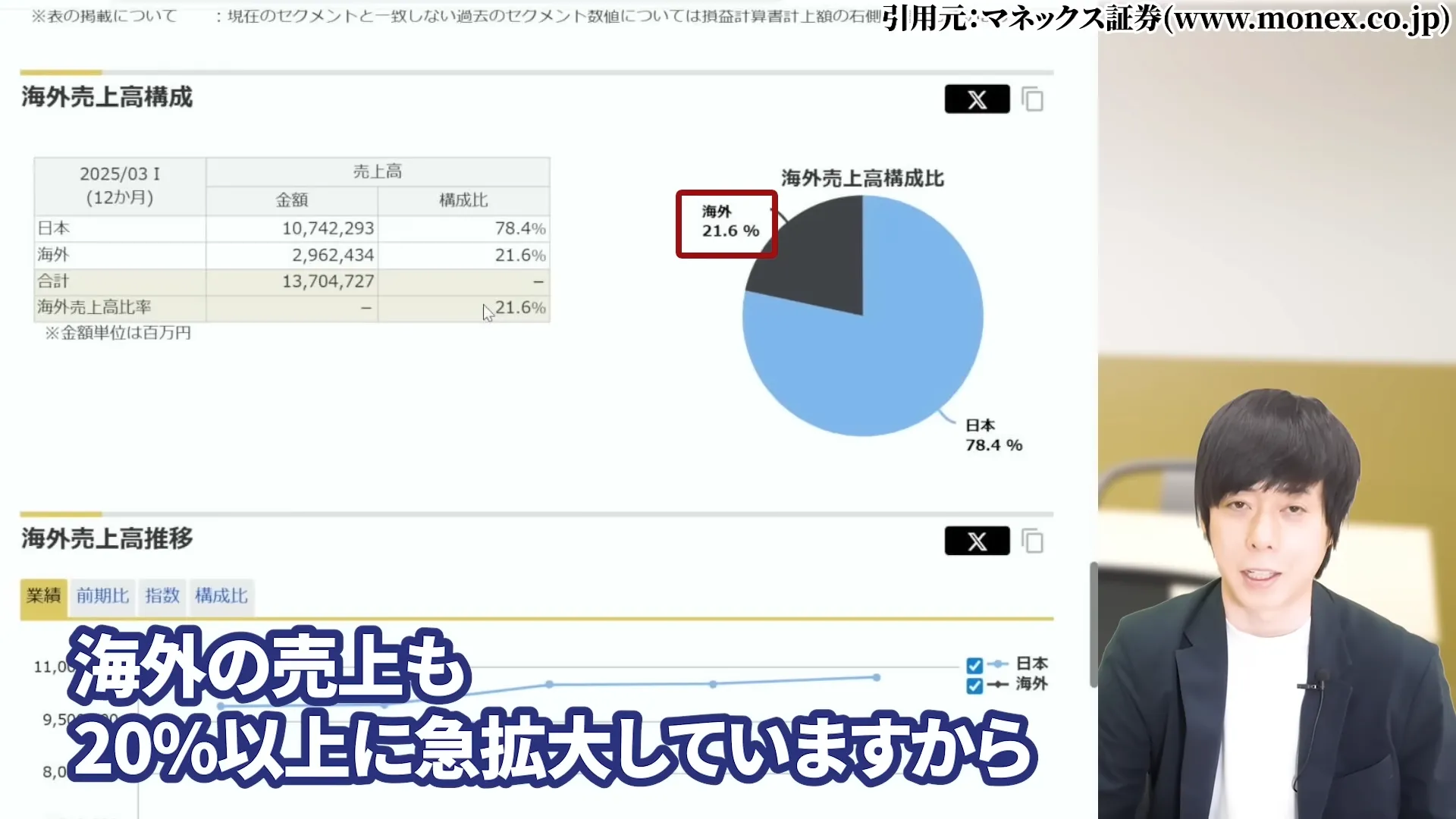 NTT株 今買うべき？ 今後どうなる？ 暴落の真相 株式分割