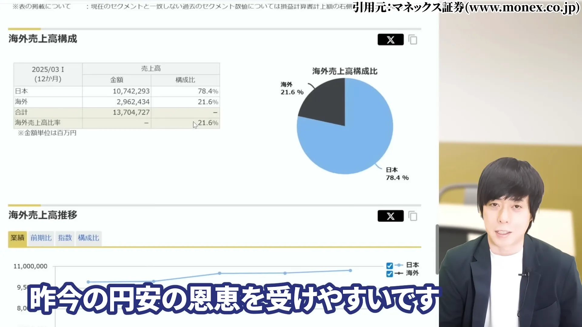 NTT株 今買うべき？ 今後どうなる？ 暴落の真相 株式分割