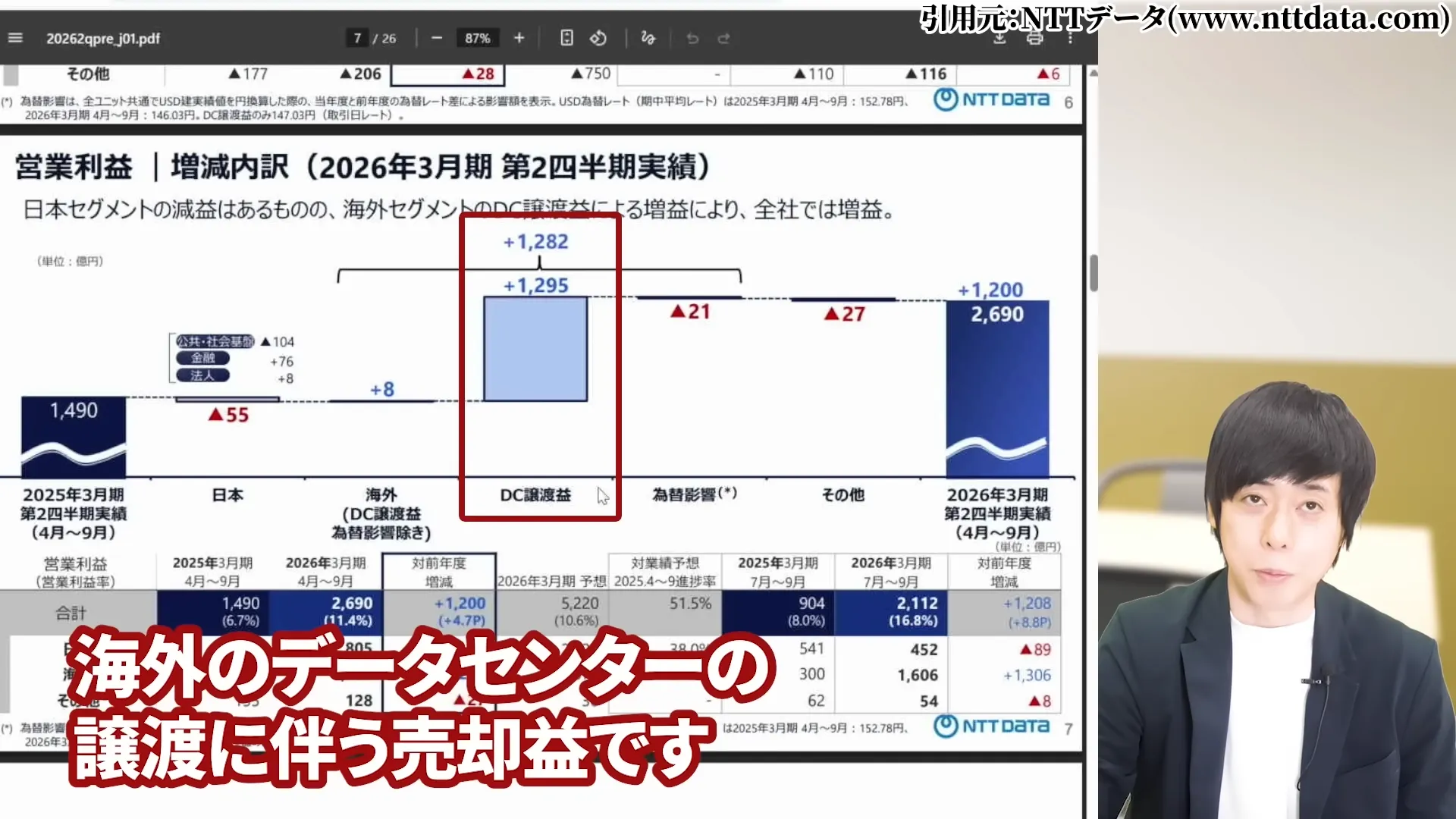 NTT株 今買うべき？ 今後どうなる？ 暴落の真相 株式分割
