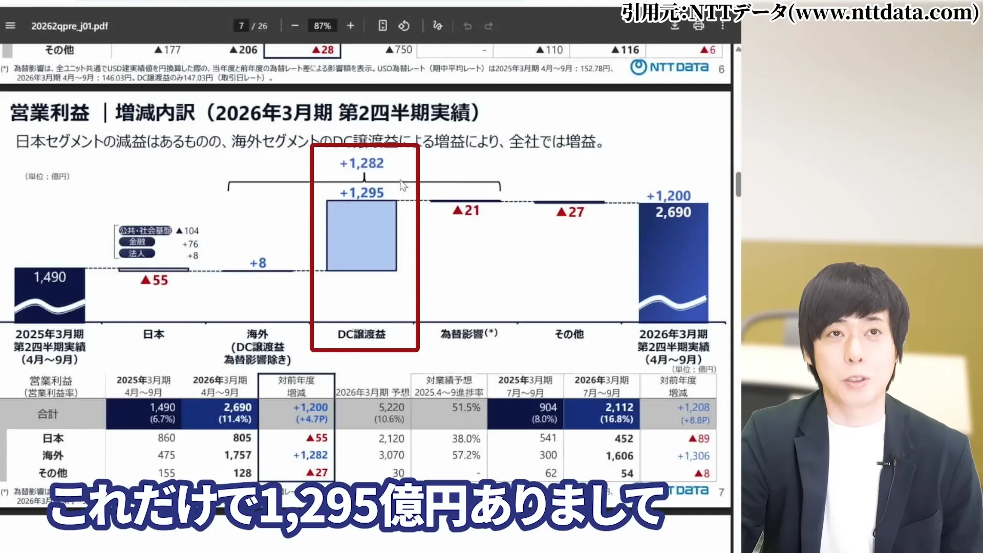 NTT株 今買うべき？ 今後どうなる？ 暴落の真相 株式分割