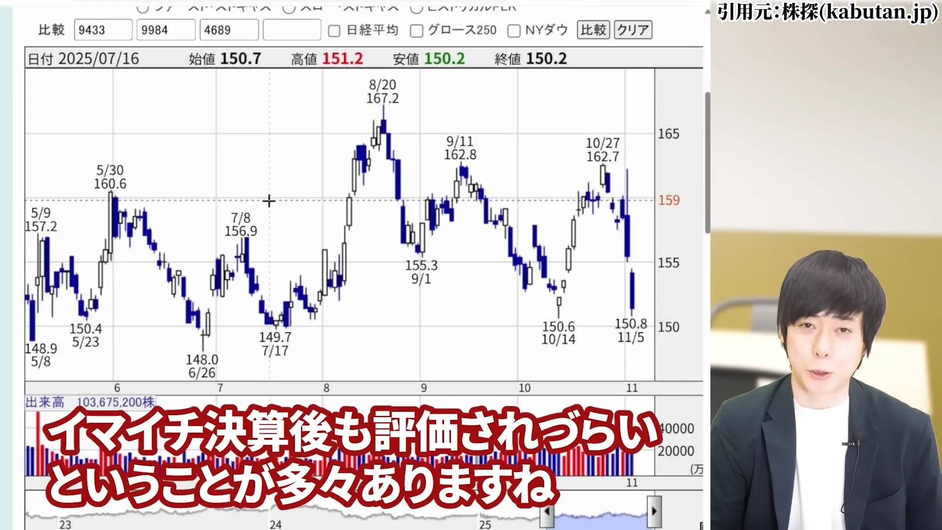 NTT株 今買うべき？ 今後どうなる？ 暴落の真相 株式分割