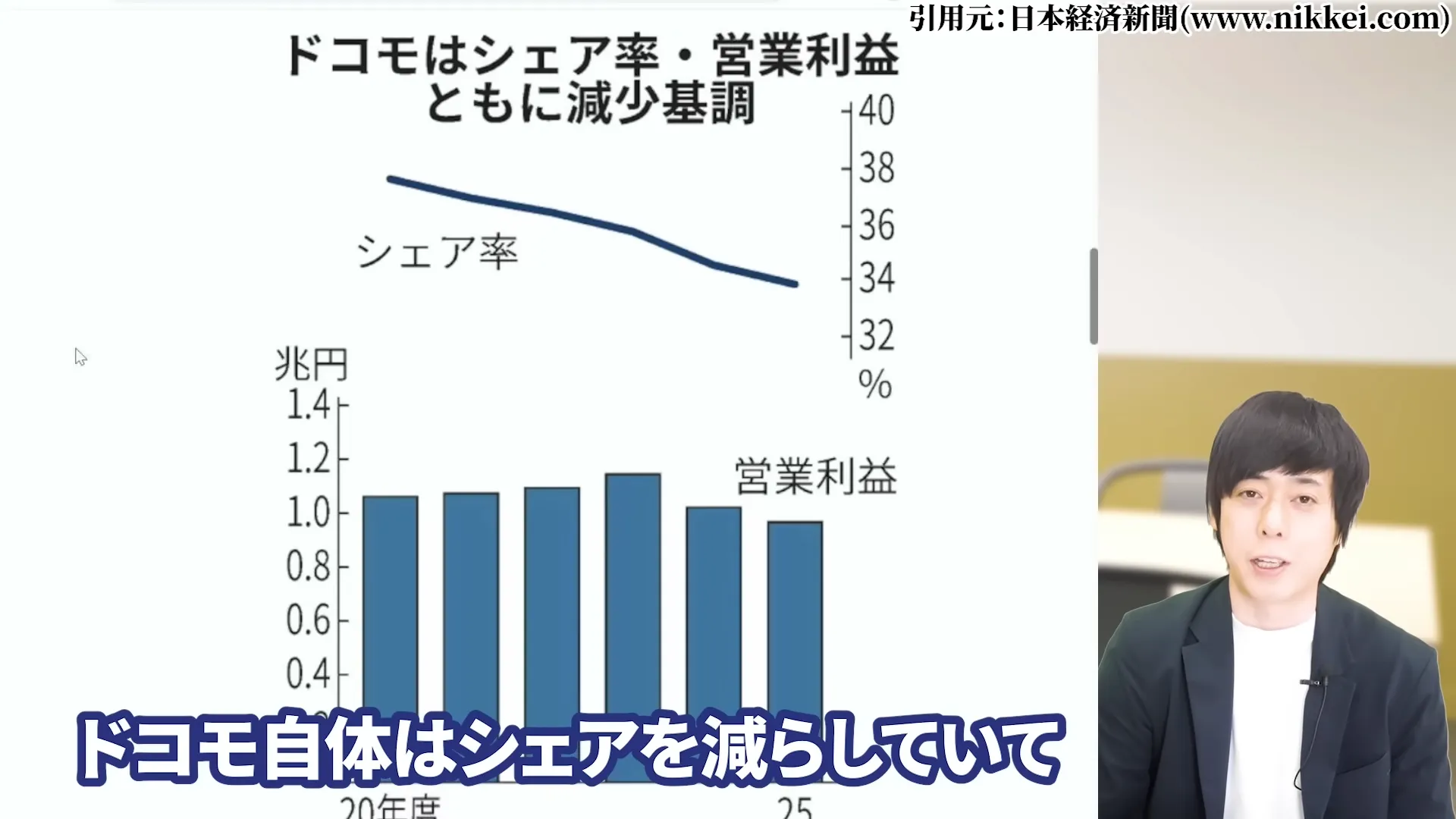 NTT株 今買うべき？ 今後どうなる？ 暴落の真相 株式分割