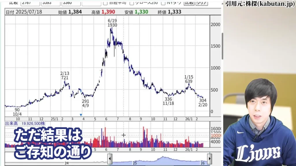 メタプラネットがやばいと言われる構造的な問題の全体像