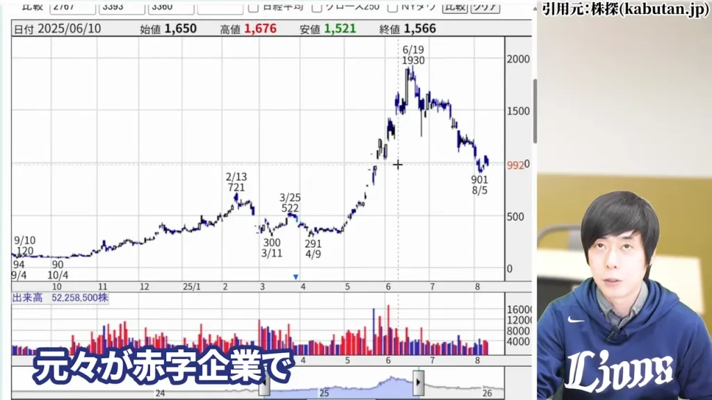 メタプラネットの赤字体質と本業収益力の乏しさ