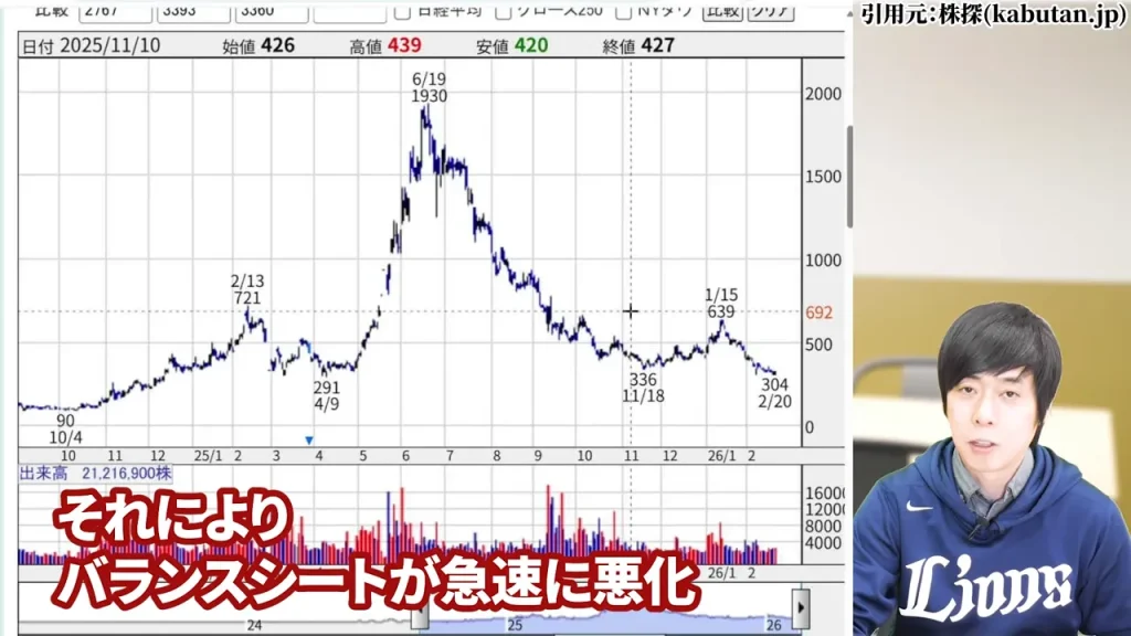 メタプラネットのバランスシート悪化とmNAV指標の解説