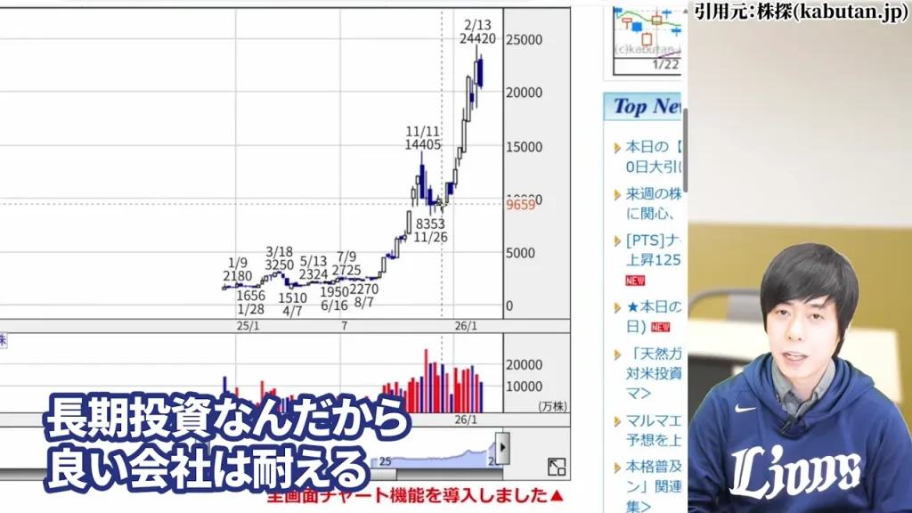 ビットコイン価格に100%依存するメタプラネットの株価構造
