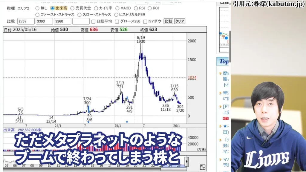 ブームで終わる株と長期で伸びる株の違い