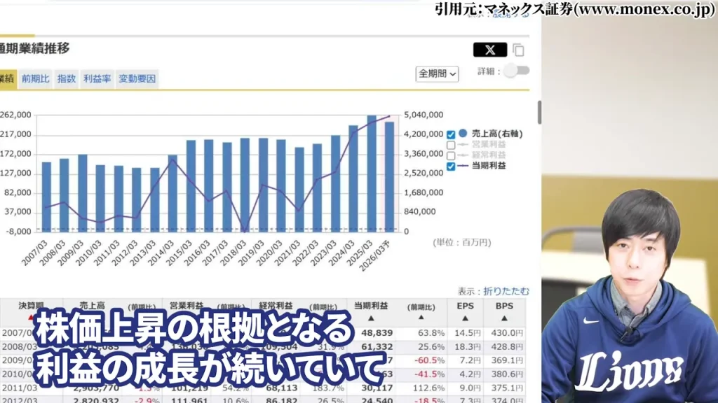 長期成長の条件①利益の継続成長が業績の裏付けになる
