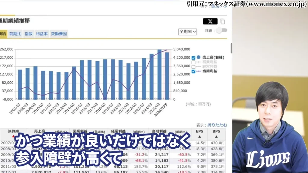 長期成長の条件②参入障壁の高さが競争優位を生む