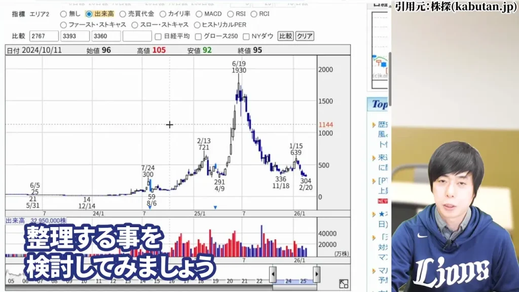 業績の裏付けで銘柄を選別する株式市場の長期的な傾向