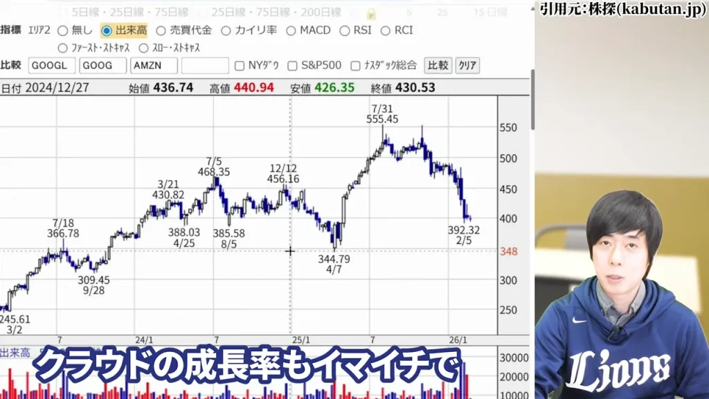 Azure成長率の鈍化がマイクロソフト株価下落の本質的な要因