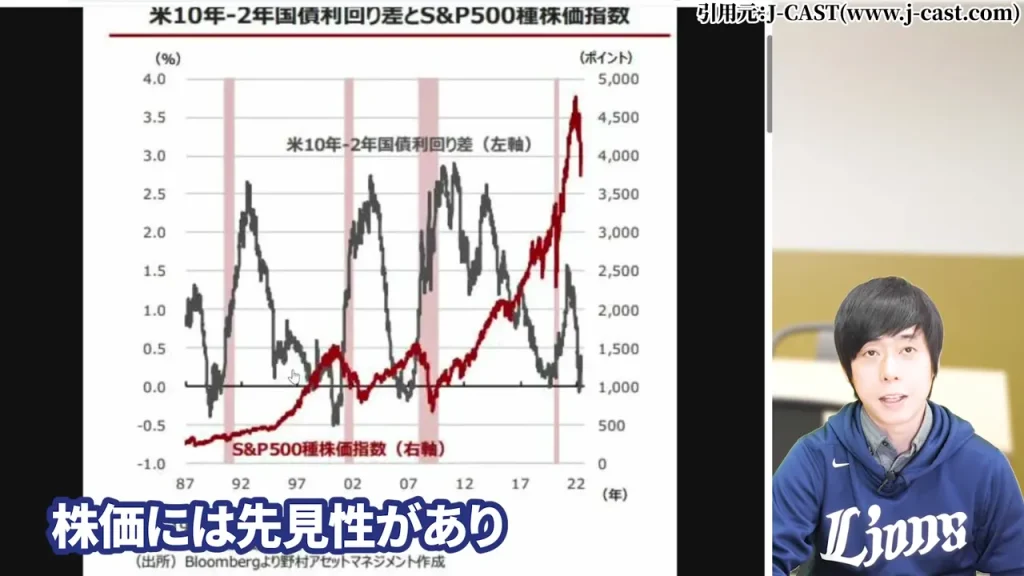 株価の先行性・底の局面から先行して上がり始めるメカニズム