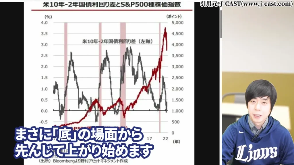 株価の先行性とは何か・将来の業績変化を先取りして動く株式市場の性質