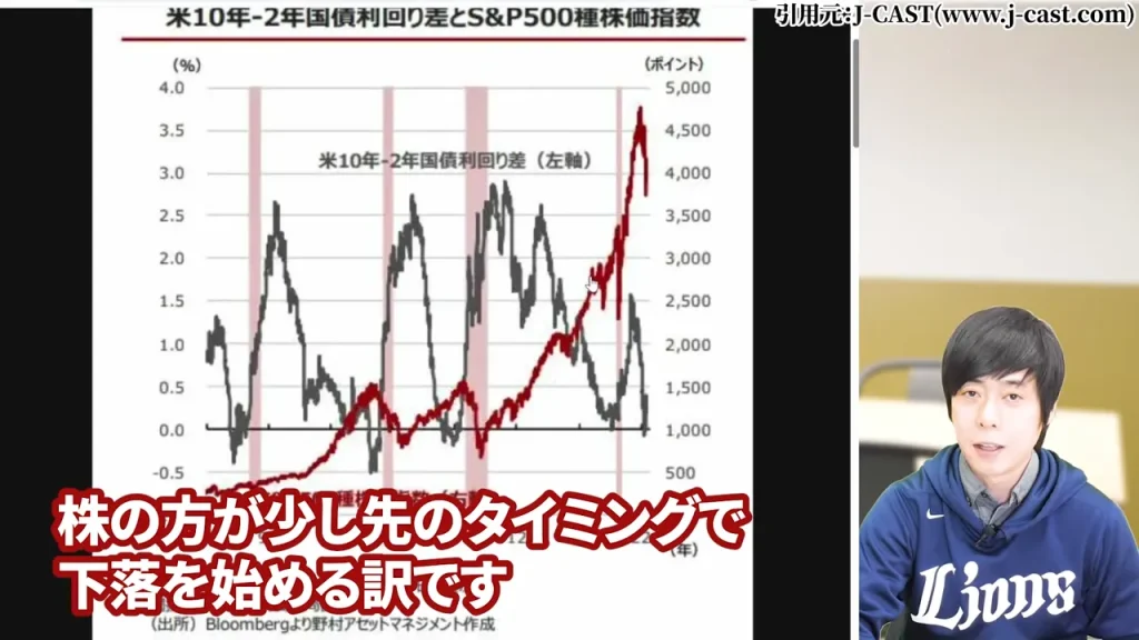 業績・景気ピーク局面で株価が先行して下落し始める構造