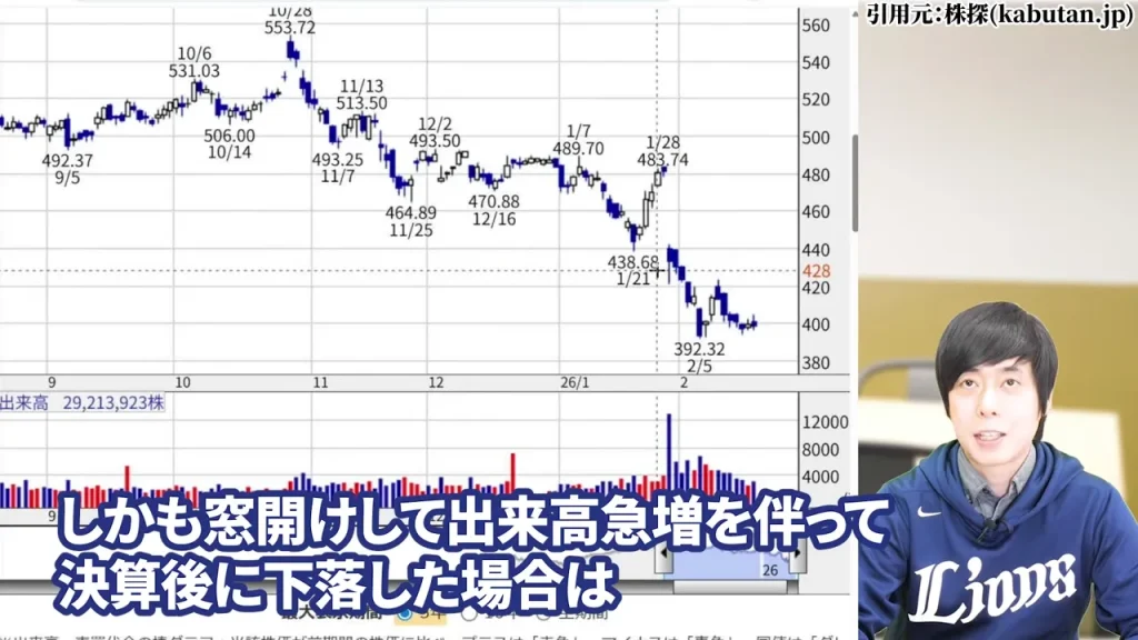 窓を開けて出来高急増を伴う急落パターンの危険シグナル