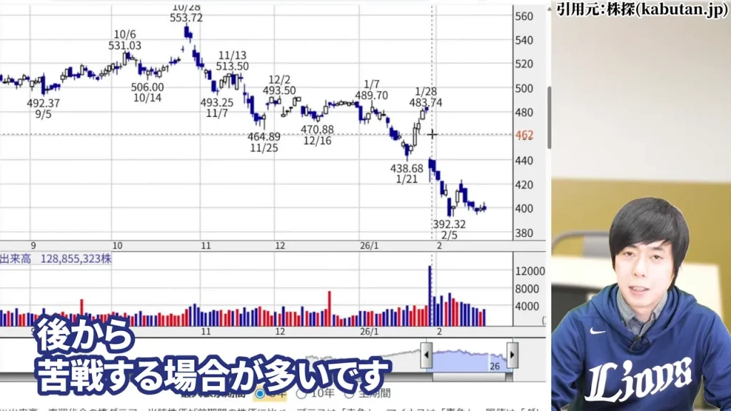 最高業績での窓開け急落後に業績低迷が後から顕在化する過去の事例