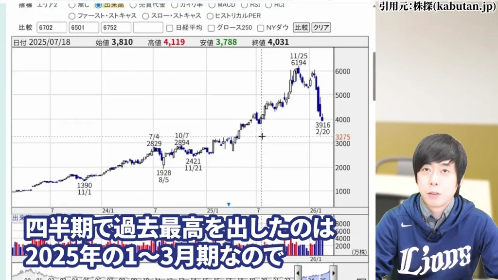 NEC第3四半期累計利益前年比2倍・最高益見込みの状況